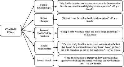 “It Just Kind of Feels Like a Different World Now:” Stress and Resilience for Adolescents With Type 1 Diabetes in the Era of COVID-19